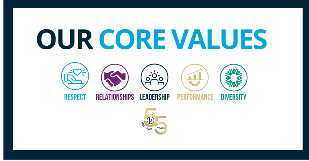 Blog Archives PBA Group